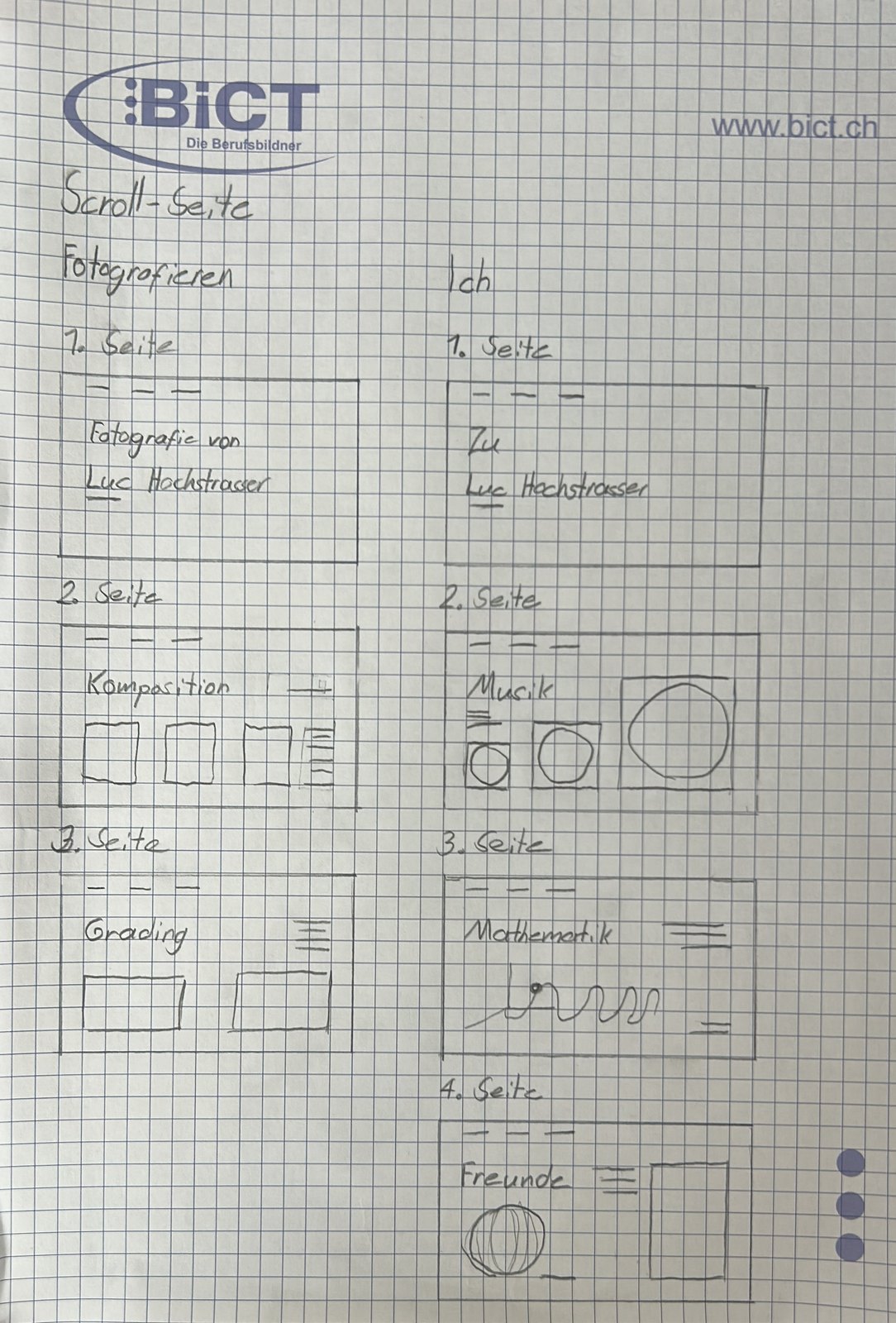 Handskizze der Scroll-Seiten Fotografieren und Ich: Titel, Komposition, Grading, sowie Musik mit drei Kreisen, Mathematik mit einer Wellenlinie und Freunde mit einer Kugel